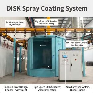 Automatic DISC Liquid Spray Painting System for Metal and Wood Furniture Finishing Line