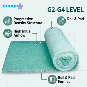 Eco-friendly Paint Booth Filter Pads Recyclable for Car Paint Exhaust Overspray Arrestor Car Oven Filter Roll