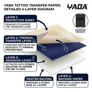 High Quality 100 Sheets Disposable Blue Tattoo Transfer Paper A4 Size Thermal Stencil