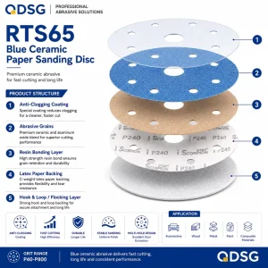 RTS65 Long Life High Performance Sanding Discs 150mm 49 Holes Customized Blue Ceramic Abrasive Paper OEM Polishing